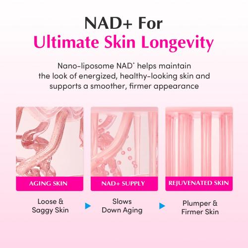 EQQUALBERRY NAD  Peptide Boosting Cream – NAD  5% & 13 Peptides Anti-Aging Korean Skincare Face & Body Cream | Firming & Lifting Pink Neck Cream for Sagging Skin (1.69 fl.oz / 50ml)