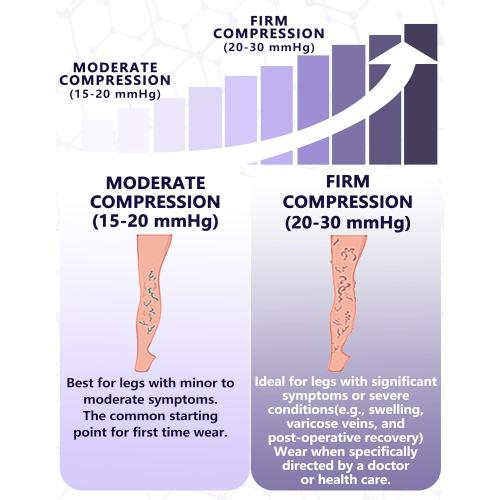 MD 2 Pairs 20-30 mmHg Medical Compression Socks for Women & Men, Knee High Open Toe Stockings, Circulation Support