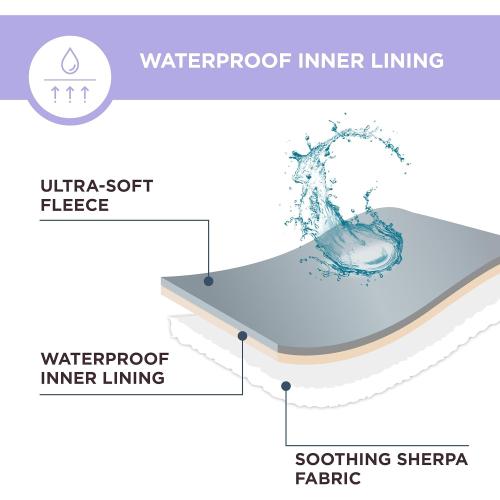 Lesure Waterproof Puppy Blanket for Small Dogs - Washable Double Sided Dog Blankets with Warm Jacquard Shag and Soft Sherpa Fleece, Pet Cat Blanket for Couch Protection, 3D Textured Checks, Brown