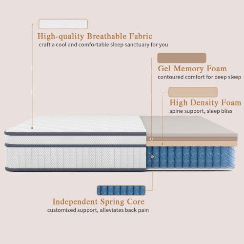 Twin Mattress, 8 Inch Twin Size Mattresses in a Box, Hybrid with Gel Memory Foam and Pocketed Springs for Motion Isolation & Enhanced Support, Medium Firm, CertiPUR-US Certified