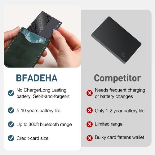 2025 [Apple MFi Certified] (iOS Only) Bluetooth Tracker Smart Finder for Apple Find My iPhone Card Wallet GPS Tracker, 5-10 Years Battery, Keys Finder and Item Locator for Keys, Bags, Passport