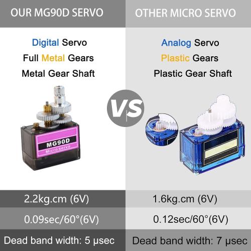 4Pcs MG90D 9g Digital Micro RC Servo Replace SG90, Full Metal Gear Mini Servos for Arduino DIY Project (360° Continuous Rotation)