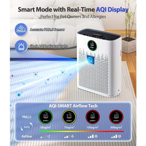 Color White ECOSELF Smart Air Purifier for Home Large Rooms, with WiFi Control, Covers Up to 2400 Ft², Smart Mode, AQI Display, 22dB Sleep Mode & Aromatherapy with 2X-Power Filtration, HAP603WF, Purplish White