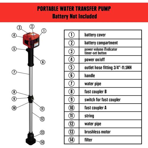 Cordless Stick Water Transfer Pump Compatible with 18V Battery(Tool Only), 720GPH Brushless Stick Utility Pump for Pool Garden Pond