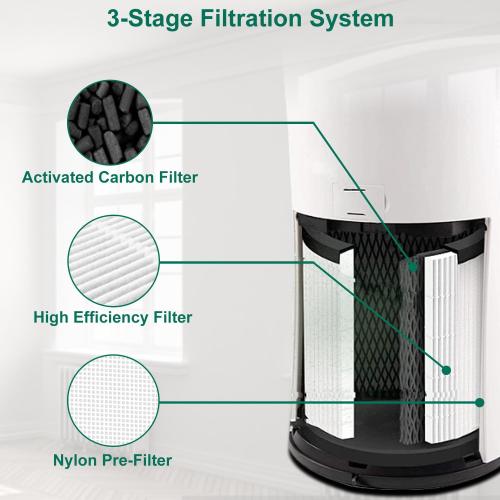 1 Pack LV-H133 Replacement Filter Compatible with LEVOIT LV-H133, NXBHG 3 in 1 and Activated Carbon Filter, Part No. LV-H133-RF