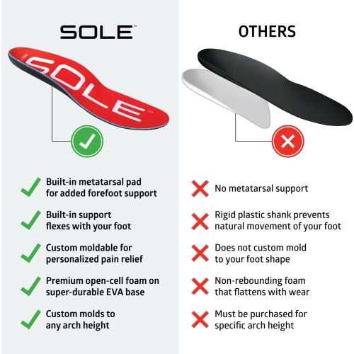 SOLE Active Medium   Met Pad Insoles - Orthotic Arch Support Inserts   Metatarsal Pads for Metatarsalgia & Neuroma Relief - Mens 7/Womens 9, 1 Pair