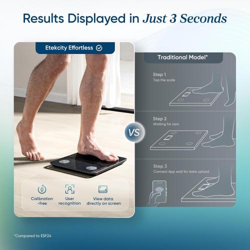 Etekcity Upgraded Smart Scale for Body Weight, FSA&HSA Eligible, Bathroom Digital Scale with BMI, Body Fat, Muscle Mass, 13 Metrics with a Large Display, Support Offline Mode and Apps Connection