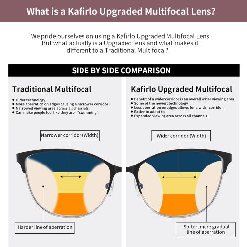 Progressive Multifocal Reading Glasses Women Cat Eye No Line Multifocus Transition Blue Light Reader Lady Metal Frame