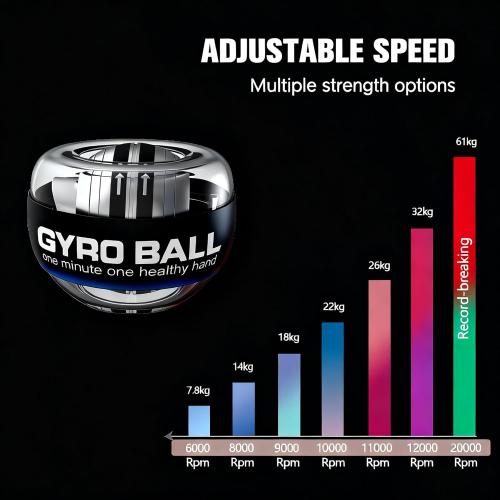 Auto-Start Wrist Power Gyro Ball with LED Lights, Wrist Strengthener and Forearm Exerciser for Stronger Arm Fingers and Muscle