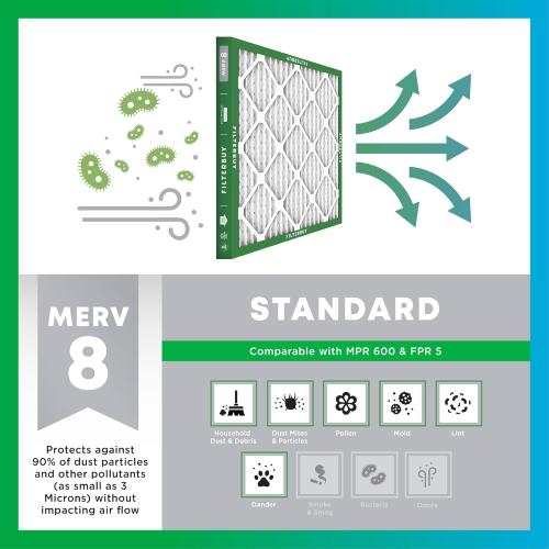 Filterbuy 20x25x5 Air Filter MERV 8 Dust Defense (2-Pack), Pleated HVAC AC Furnace Air Filters for Honeywell FC100A1037, Lennox X6673, Carrier, & More (Actual Size: 19.88 x 24.75 x 4.38 Inches).   (. See the pictures is new but one have little cut )