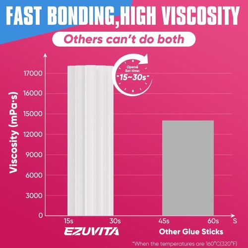 EZUVITA Full Size Hot Glue Sticks, 0.43” Dia x 6” Long, 50-Pack Clear Hot Melt Glue Gun Sticks for All-Temp Full Glue Guns, Multipurpose for DIY Art Craft General Repairs, Festival Decorations