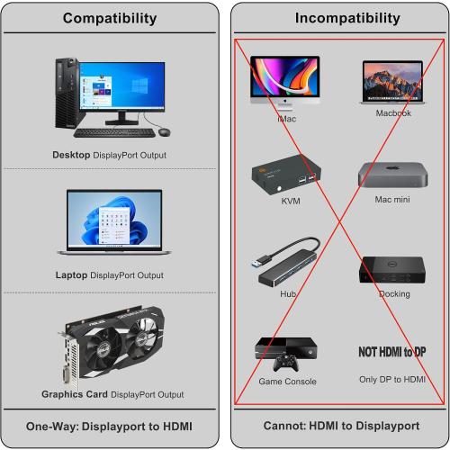 4K 60Hz Displayport to HDMI Cable 6ft, NOT HDMI to Displayport Adapter, Display Port to HDMI Cable 6feet for Dell Lenovo HP Laptop Desktop PC Monitor TV GPU NVIDIA AMD, DP to HDMI Adapter Cord Black