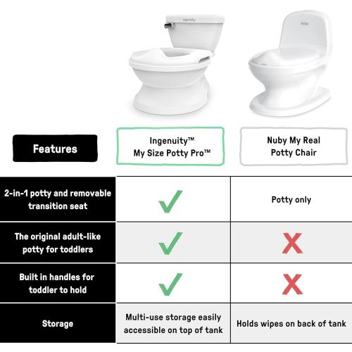 Summer Infant by Ingenuity My Size Potty Pro in White, Toddler Potty Training Toilet, Lifelike Flushing Sound, for Ages 18 Months , Up to 50 Pounds