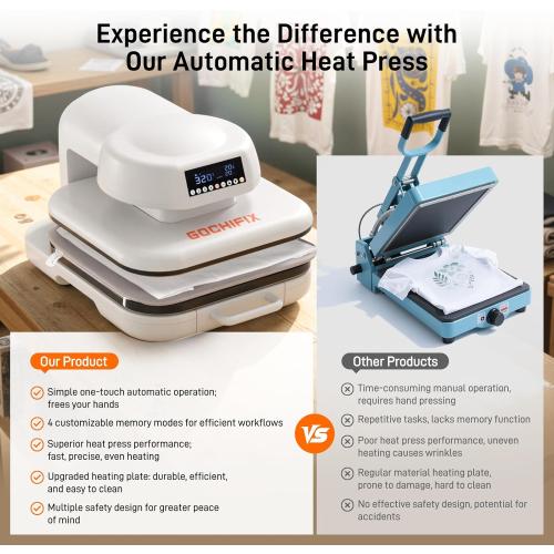 Heat Press Machine for T Shirts, 15x15 Auto Shirt Press Machine w/ 4 Memory Modes, 15 Mins Auto-Off, Precise Temp/Timer Control, Fast Even Heat for Sublimation, HTV, Heat Transfer Projects