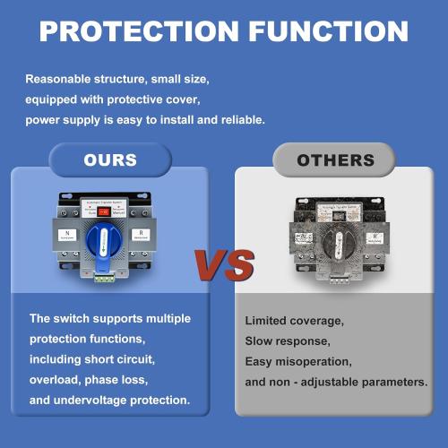 220V 2P 63A Dual Power Automatic Transfer Switch, Generator Changeover Switch 50Hz/60Hz with Automatic and Manual Switching Modes