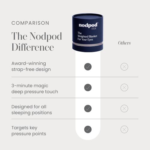 nodpod Mineralized Silk Gentle Pressure Sleep Mask, Weighted Eye Mask | Patented Light Blocking Design for Sleeping, Travel & Relaxation, Bead Filled, Machine Washable, BPA-Free, Sapphire