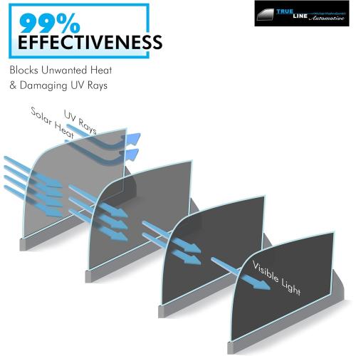 TRUE LINE Automotive 2ply Nano Carbon Window Tint Film for Cars - 50% Tint (38'' W x 10' Long) - Blocks 99% UV Rays & Heat - Privacy Protection - DIY Install