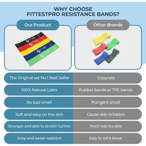 Fittest Pro by Limm Resistance Bands for Legs and Butt, Fabric Exercise Loop Bands Yoga, Pilates, Rehab, Fitness and Home Workout, Strength Bands for Booty