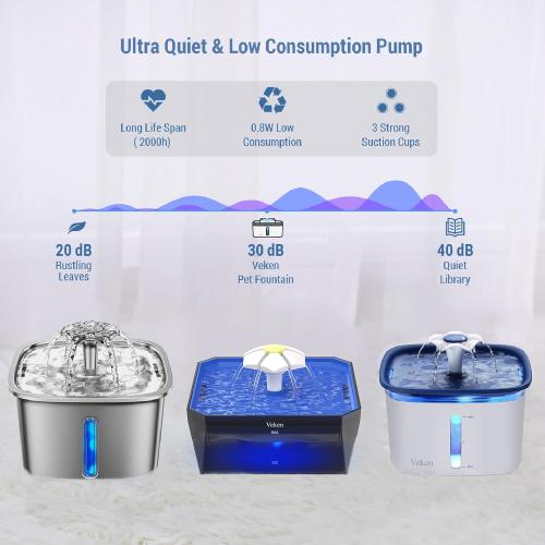 Veken Upgraded Replacement Pump for 50oz and 95oz Pet Fountain Cat Water Fountain Dog Water Dispenser Ultra Quiet Long Lifespan Water Pump, USB Cable, LED Lights