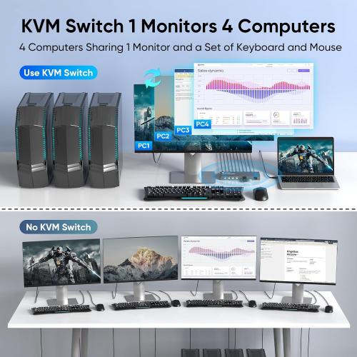 USB 3.0 HDMI KVM Switch 1 Monitors 4 Computers, 4K@60Hz KVM Switches for 4 Computers Sharing Monitor Keyboard Mouse Hard Drives Printer, with EDID Adaptive,1 HDMI Cable and 4 USB Cable