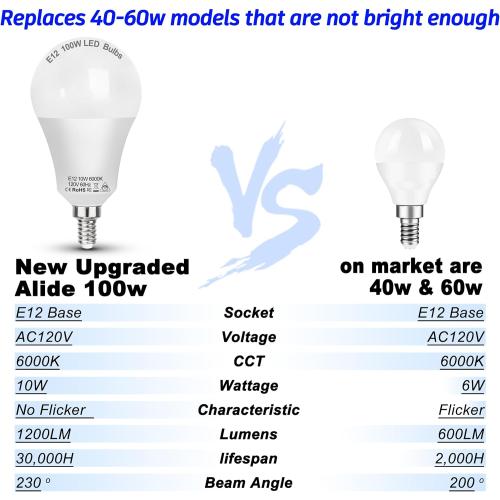 3 Pack E12 100W Equivalent LED Candelabra Bulbs, E12 A19 A60 LED Ceiling Fixtures Light Bulbs 6000K Daylight White,Bright Small Candelabra Screw Base Globe Shape Chandelier Bulbs 10W 1200lm,Non Dimmable,3Pcs