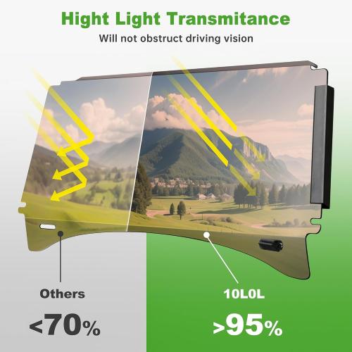 Size 37.5W X 33.6H 10L0L Golf Cart Windshield for Club Car Precedent 2004-Up, Tempo, Clear/Tinted Fold Down Club Car Windshield Anti-UV Impact Resistant - Size 37.5W X 33.6H