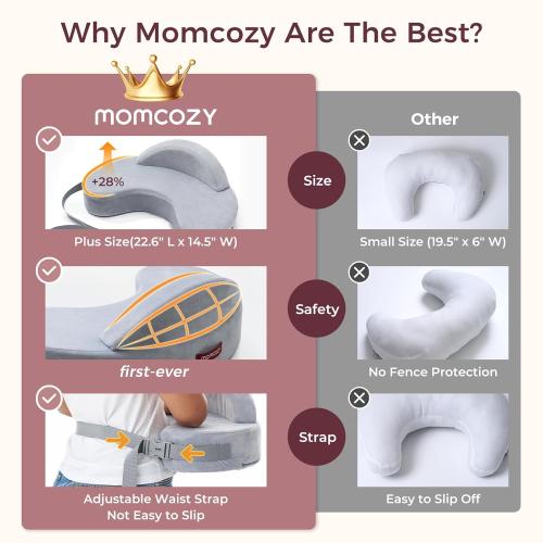 Momcozy Innovative Safety Fence Nursing Pillow - Firm & Springy Memory Foam - Stable, Ergonomic Support & Comfort - Wider Breastfeeding Cushion, Adjustable, Removable Cover, Baby Safety Certified