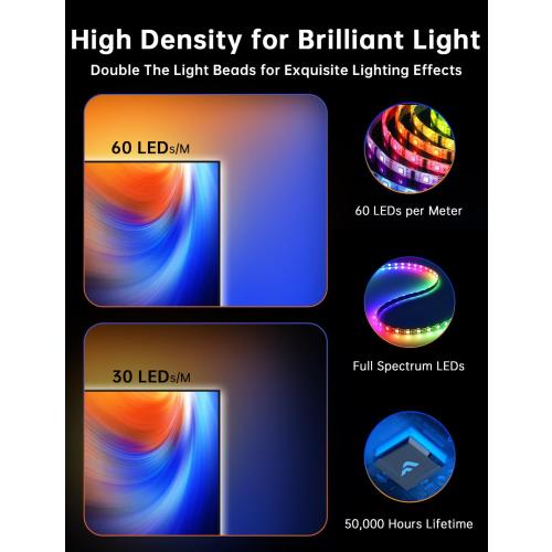 14.7Ft TV LED Backlight, 14.7ft Cuttable TV Lights That Change with TV for 55-65 Inch Screen and PC Monitor, TV Backlight with Sensor, Smart App Control, Game & Music Sync Color Changing Light