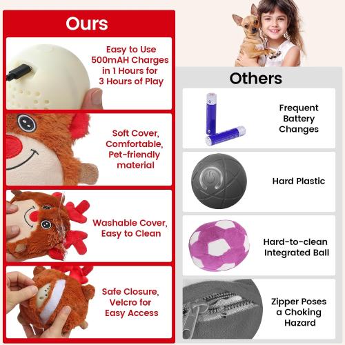 Senneny Christmas Dog Toys, Interactive Dog Toys Reindeer, Random Path Electric Automatic Moving and Rolling Dogs Toy, Motion-Activated Dog Ball with Plush Cover USB Rechargeable