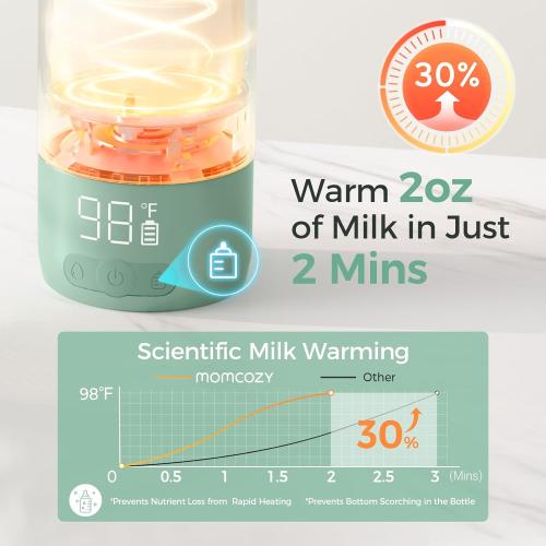 Momcozy Portable Milk Warmer for Travel – Dual Heating Modes for Breast Milk & Water, Portable Bottle Warmer with Fast Heating & Long Battery Life, 17 Ounces Large Capacity to Meet Your All-Day Needs