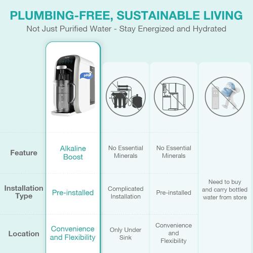SimPure Y7T-A Countertop Reverse Osmosis Water Filter, 5 Stage Mineral RO | NSF/ANSI 58 Certified Water Filtration System, RO Water Purifier, No Installation, 4: 1 Pure to Drain, pH  Balanced ALK Taste