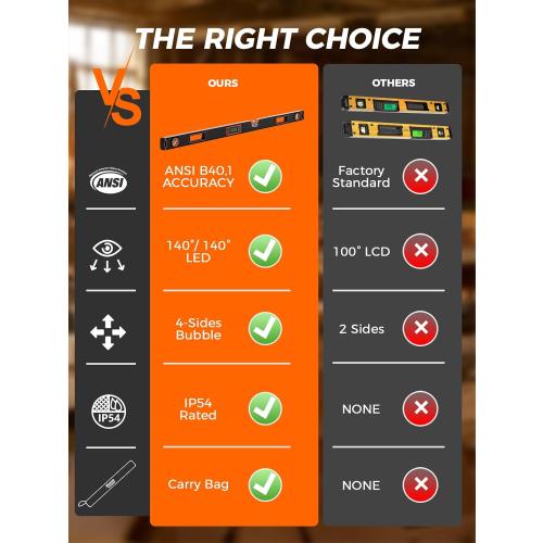 Mecurate 48-Inch Digital Level, Professional Smart Precision Torpedo Level Tool, Bright LCD Display, Audible Alerts, Magnetic Bottom, Dust Water Resistant, with Carrying Case