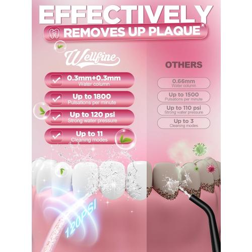 WELLFINE Water Dental Flosser Teeth Pick: Portable Cordless 4 Modes Flossers Pic 300ML Rechargeable Floss Pik Powerful IPX7 Waterproof Oral Irrigator for Cleaning Gum Care Braces for Home Travel