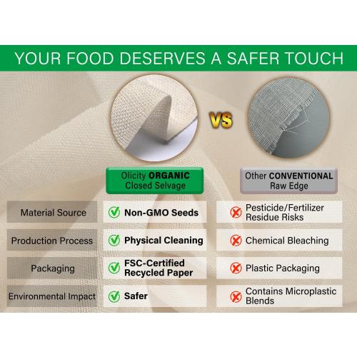 Organic Cheese Cloths, GOTS Certified, Grade 100, 36x36Inch, Reusable Cheese Cloth with Closed Edges Fabric Fine Mesh Cloth, Unbleached Cotton Muslin Cheesecloth for Straining,Cooking,Crafts - 9 Sq.Ft