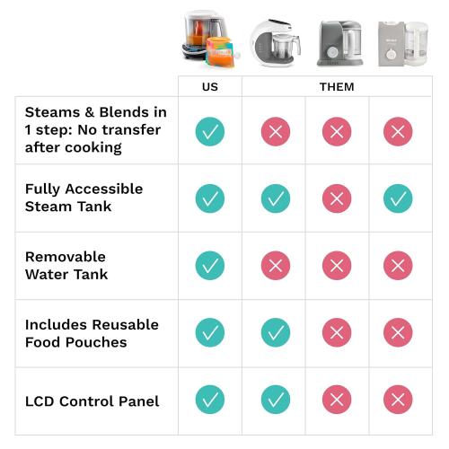 Baby Brezza One Step Baby Food Maker Deluxe – Auto shut Off, Dishwasher Safe Cooker and Blender to Steam   Puree Organic Food for Infants   Toddlers - Set of 3 Pouches   3 Funnels