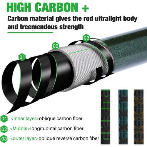 Sougayilang Green 3.0m, 9.84Ft Telescopic Fishing Rod - 24 Ton Carbon Fiber,CNC Machined Reel Seat, Comfortable EVA Handle, Travel Fishing Rod for Bass Trout Fishing
