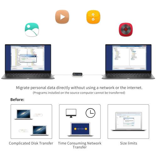 YACSEJAO USB Data Transfer Cable High Speed PC to PC USB 2.0 Computer Laptop Data Sync Link File Transfer Copy Cable for Microsoft Win 2000 / XP/VISTA/Win7/8/10