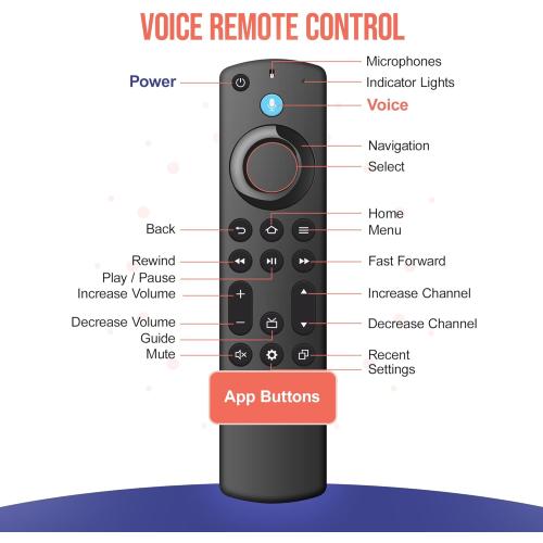 Replacement Firestick Remote Control Fit for Fire Smart TV Stick 4K MAX/4K (1st/2nd Gen), TV Stick 2nd Gen/3rd Gen/Lite/HD, TV Cube (1st/2nd/3rd Gen),Smart TV (3rd Gen)