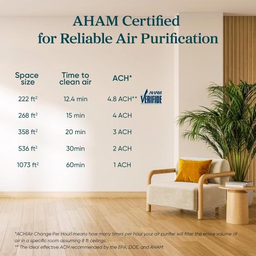 LEVOIT Air Purifier for Home Allergies Pets in Bedroom, Covers Up to 1073 ft² by 56W High Torque Motor, AHAM VERIFIDE, 3-in-1 Filter, HEPA Sleep Mode, Remove Dust Smoke Odor, Core300-P, White, 2 Pack