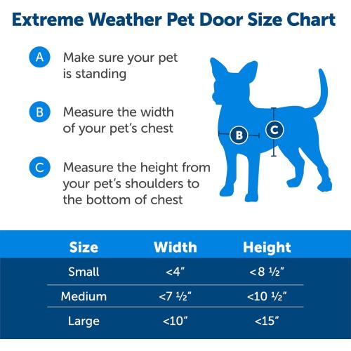 PetSafe Extreme Weather Plastic Pet Door, Medium