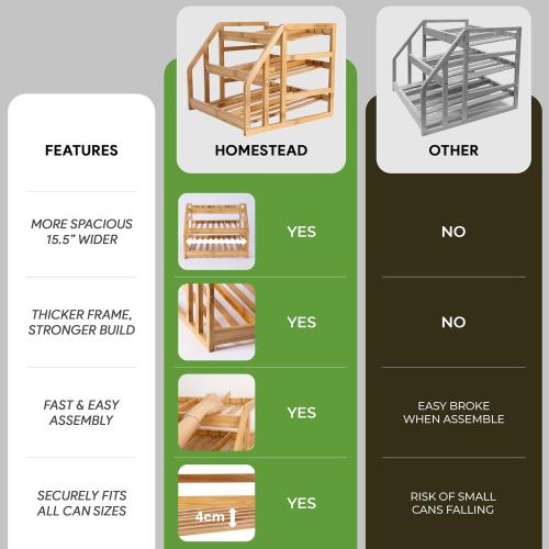 HOMESTEAD 3-Tier Bamboo Pantry Can Organizers - 36 Cans Dispenser Rack, Flexible Dividers, Canned Goods Organizer For Pantry Shelves & Kitchen Storage Organization