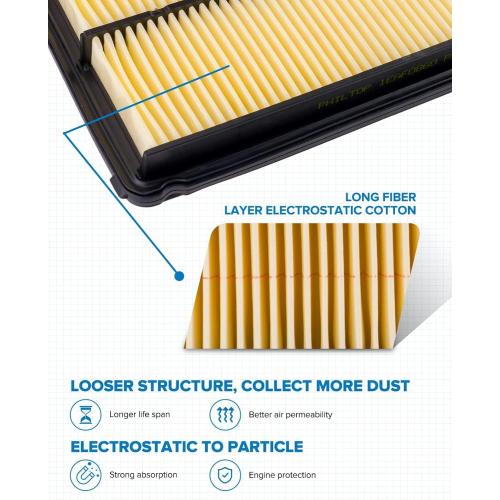 PHILTOP Engine Air Filter CA9361 Replacement for 2001-2006 Acura MDX (3.5L), 2003-2008 Honda Pilot (3.5L), Rigid panel