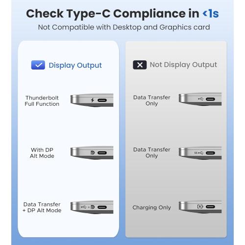 Warrky 4K 60Hz USB C to HDMI Cable 3.3ft [Anti-Interference Gold-Plated Plugs] Aluminum Type-C to HDMI 2.0 Cord, Thunderbolt 3/4/5 Compatible for iPhone 15/16 Series, MacBook, iMac, iPad Pro, Galaxy