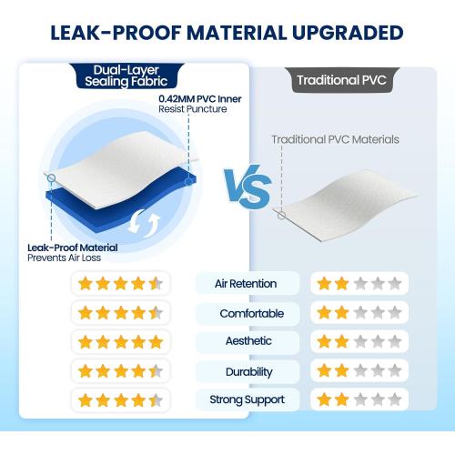 KINGJERRY Queen Air Mattress with Built in Pump, Blow Up Mattress Queen 18 Raised Comfort, Upgrade Surface Inflatable Mattress, Leakproof Air Bed for Home Guests&Camping, 800 lbs Max, 3-Min Inflation