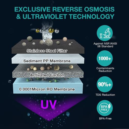 SimPure Y7P-BW UV Countertop Reverse Osmosis Water Filter, NSF/ANSI 58 Certified, 5 Stage RO Water Filtration System, Water Purifier for Home, No Installation, 4: 1 Pure to Drain, Classic Pure Taste