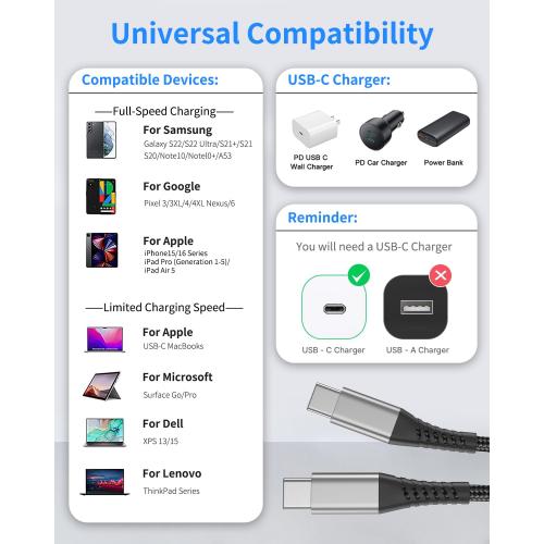 6 inch Short USB C to USB C Cables, 3 Pack USB C to C Fast Charging Cord Type C Cable for iPhone 15 16 17 Pro Max Android Samsung Galaxy S24 S23 Ultra/Power Bank, Short USBC to USBC Cable 0.5ft