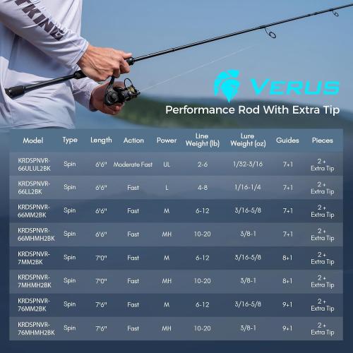 KastKing Verus Performance Spinning & Casting Fishing Rod with Extra Tip, Lightweight KastFlex IM6 Graphite, FazLite Rings Guides, Extra Tip Section, EVA Grip, PTS Power Transition System
