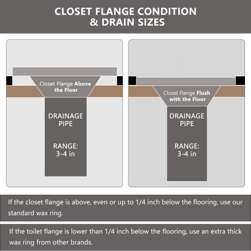 Wax Ring & Brass Bolts for Toilet Bowls Reinforced with Polyethylene Flange, Toilet Bowl Wax Gasket Seal for Floor Outlet Toilets New Install or Re-seat, Fits 3-inch or 4-inch Waste Lines