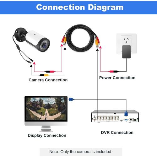 HD 180 Degree Wide Angle View 2.0MP 1080p Security Camera 4-in-1 CCTV Bullet Wired Cam BNC, AHD/TVI/CVI/CVBS, Analog Coax Coaxial Surveillance Video Add–On Camera for Indoor/Outdoor Use
