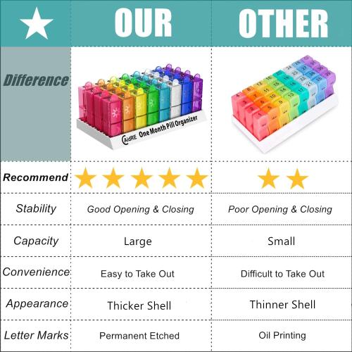 Monthly Pill Organizer, CAidRE 30 Day Pill Organizer 2 Times a Day, One Month Pill Box Organizer AM PM, Weekly Pill Holder for Fish Oil, Vitamins, Supplements